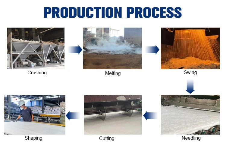 ceramic fiber blanket process ceramic fiber blanket process